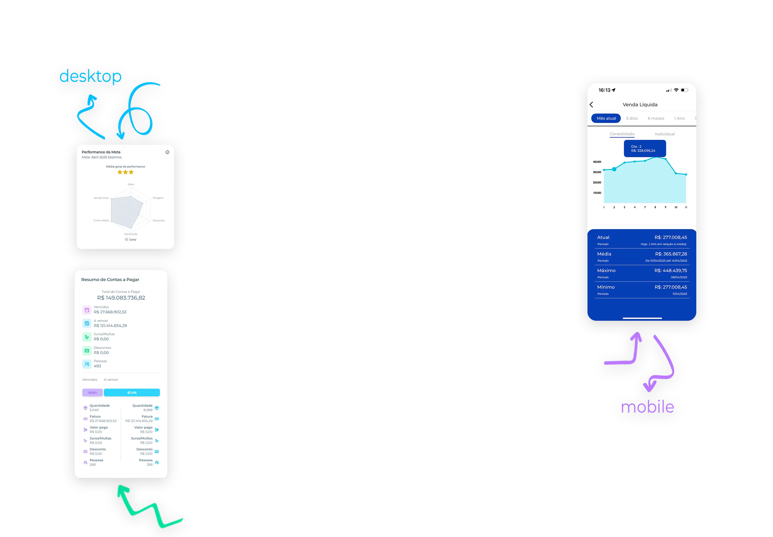 image about a cards from website flow analytics